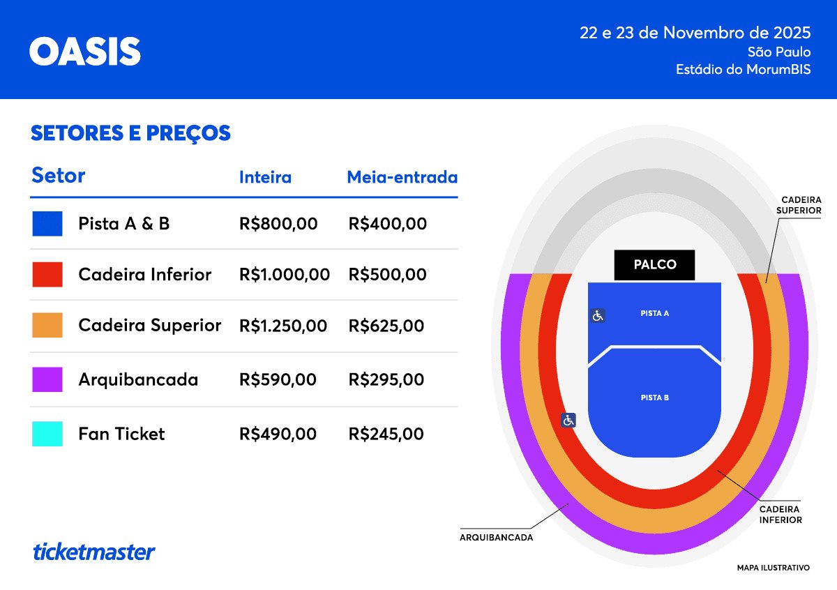 Oasis anuncia datas de shows no Brasil para turnê Live '25; ingressos começam a ser vendidos em breve