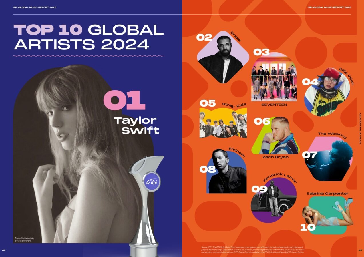 ranking global de artistas mais ouvidos de 2024