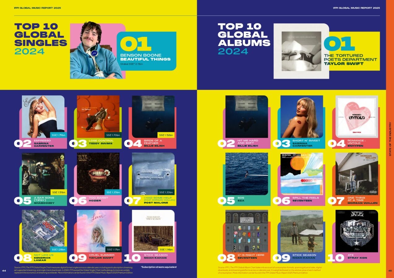 ranking global de álbuns e singles mais ouvidos de 2024