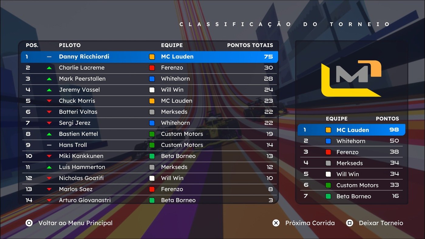 Formula Legends pilotos