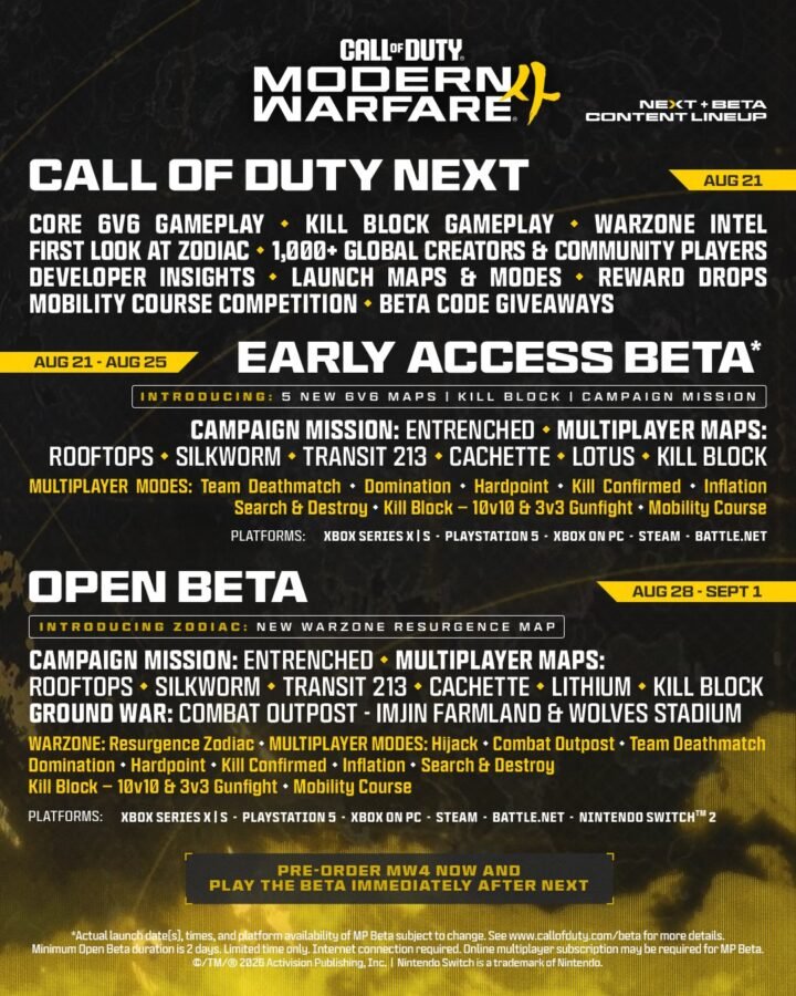 CoD Beta
